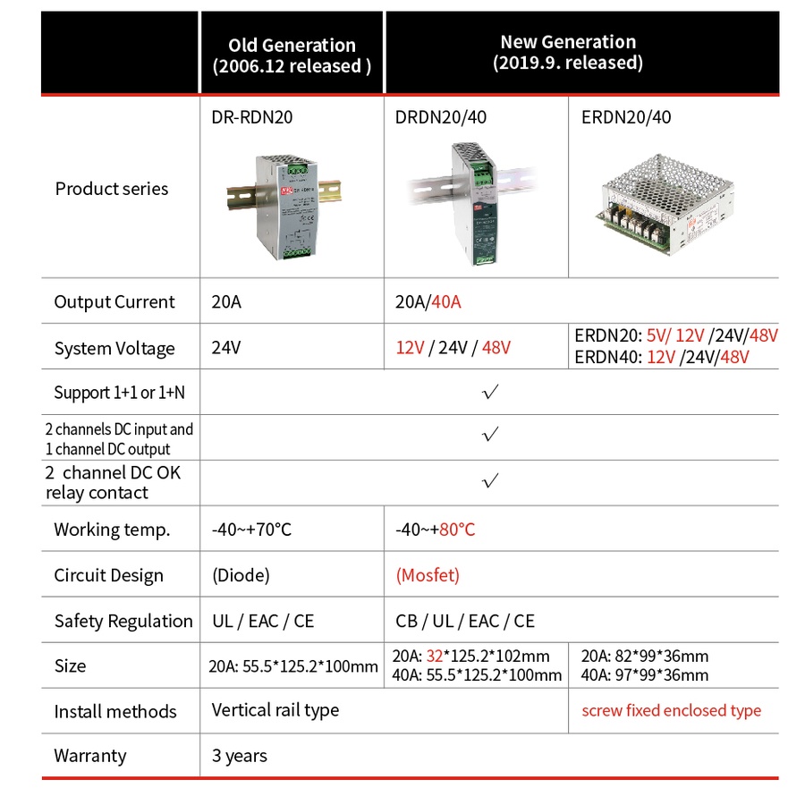 MEAN WELL DRDN20-12/24/48 12V 24V 48V 20A DIN Rail Type Power Supply  Redundancy Module | Shopee Philippines DRDN20 DRDN20-12 DRDN20-24 DRDN20-48 20A レールタイプモジュール(DRDN20-12)