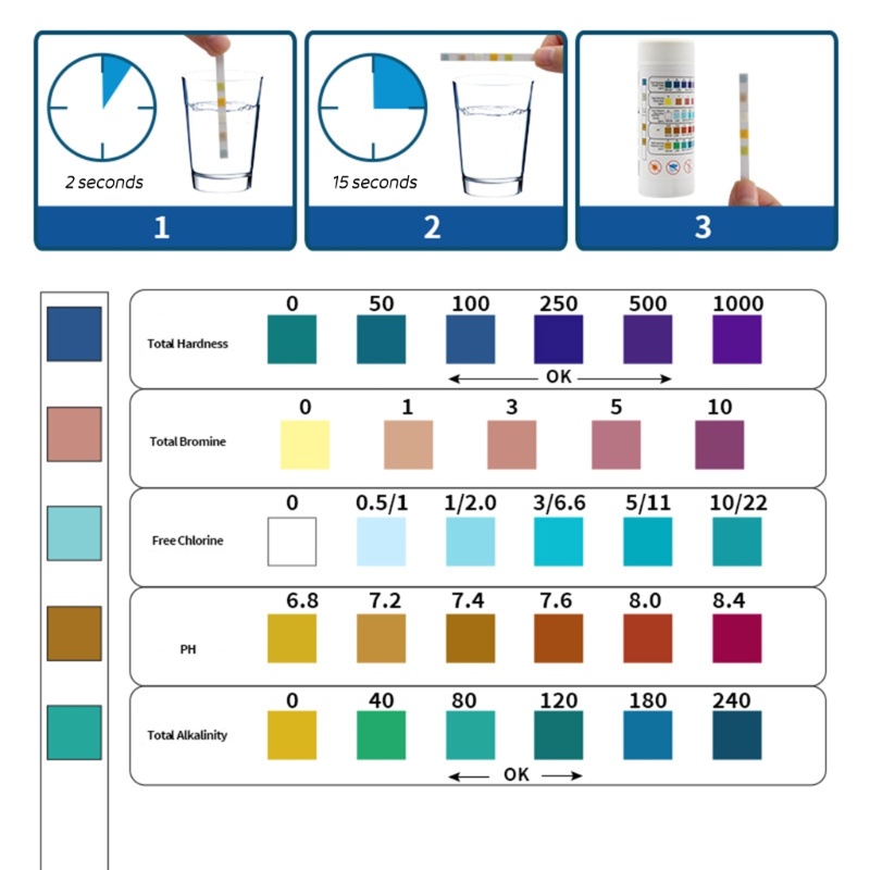 BST 50x Water Hardness Test Strips Fast and Accurate Water Quality