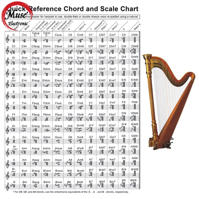 ready stock Harp Chord Chart For Beginner Kids Chords Reference Poster