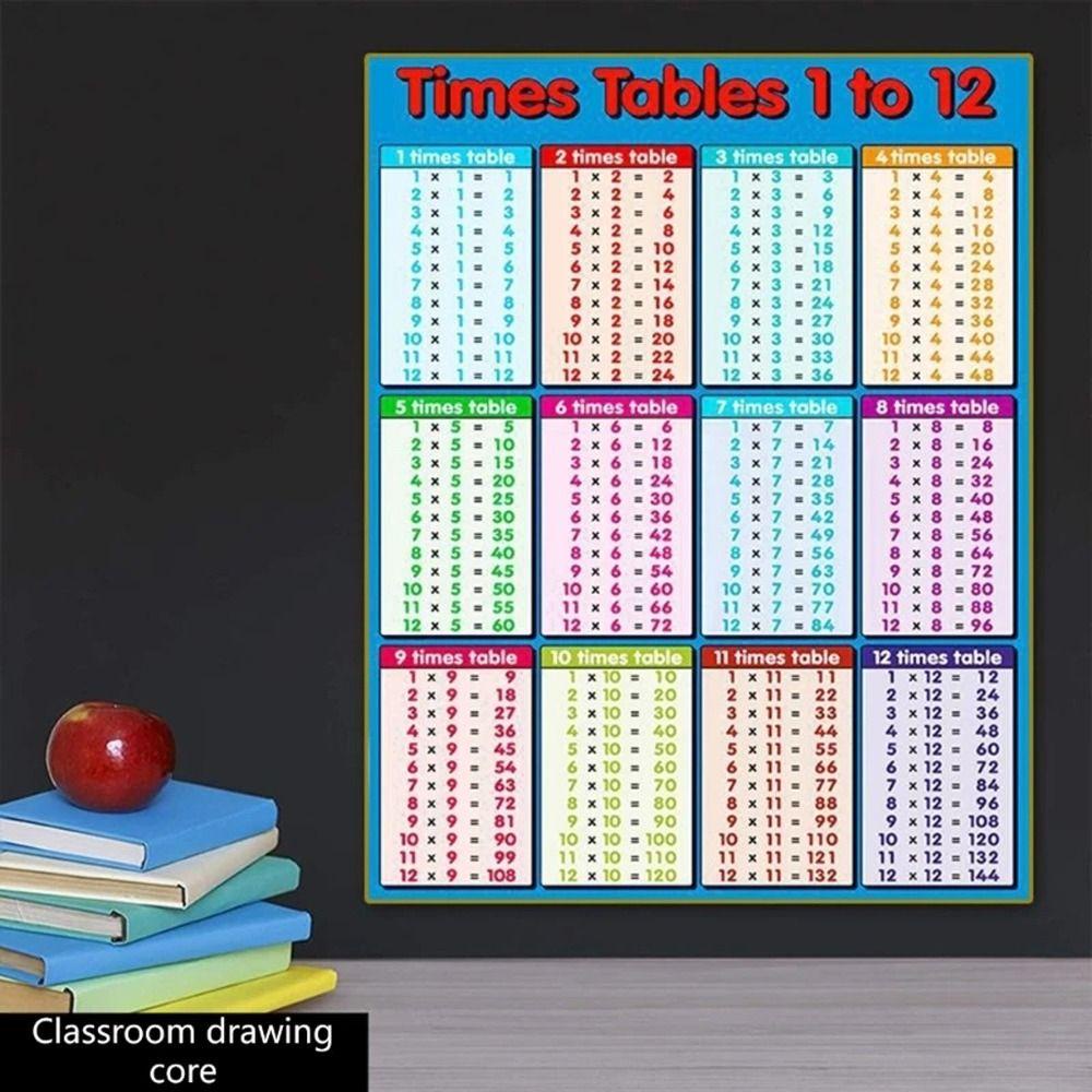 TRENDYTRENDZ Children Multiplication Table 1-12 Times Waterproof For ...