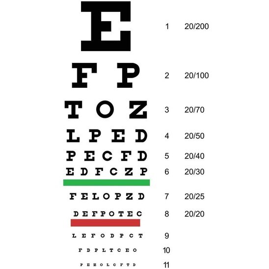 Prettyshe Store Eye Chart Snellen Vision Test Classic Eyesight Cool ...