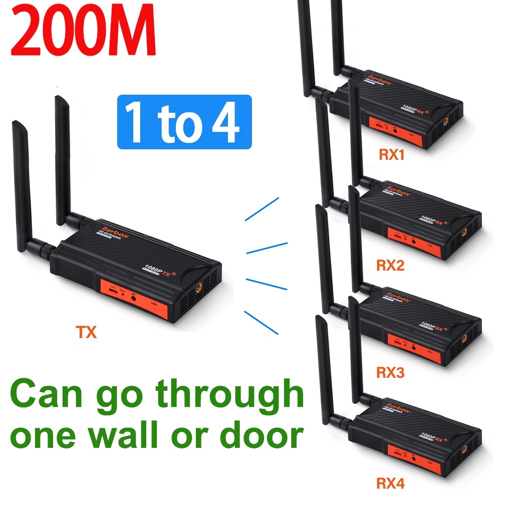 200M Wireless Display Adapter Wireless Transmission System HDMI ...