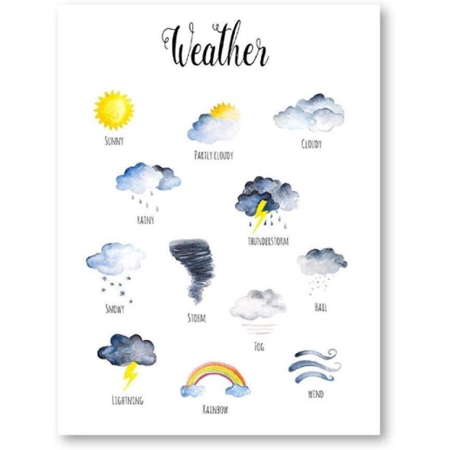 Weather Chart Prints Weather Educational Poster Nursery Wall Art ...