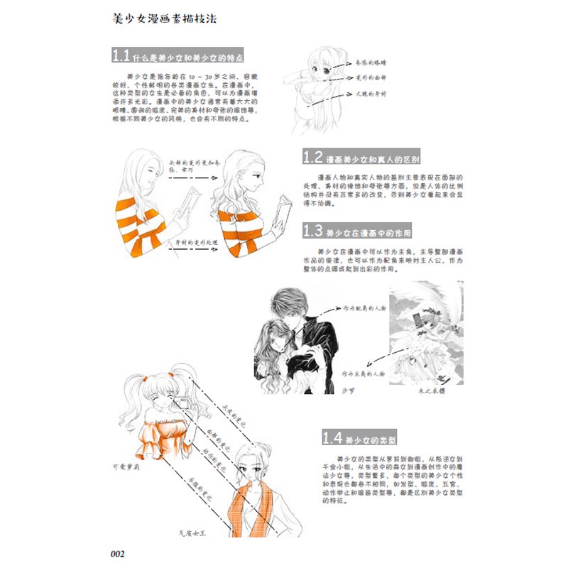 [Painting] Zero Basic Learn Draw Beginner Comic Sketch Technique