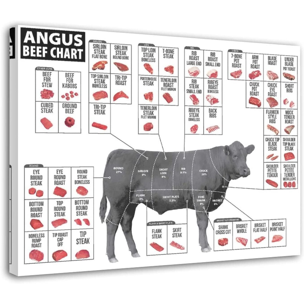 Beef Cuts Poster Angus Beef Chart Poster Beef Posters The Butcher ...