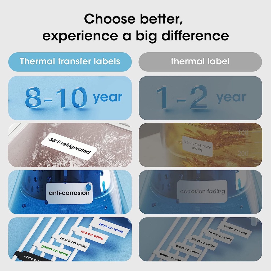 Description Picture 6 of itemNIIMBOT B18 Labeling Ribbon, Refill Tapes for Thermal Transfer Label Printer/Color label Printer, Long Lasting Non Fade