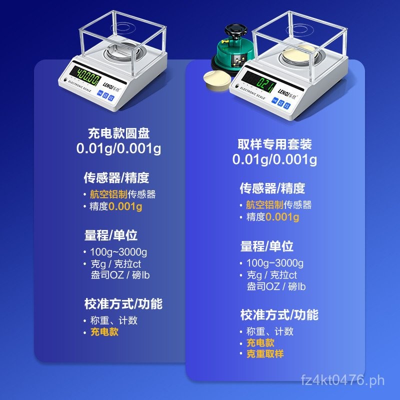 JIFR Electronic Weight Scale for Fabric and Paper Weight 0.01Fabric ...