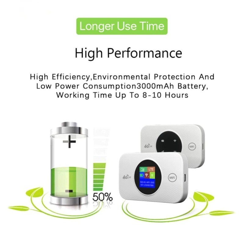 4G/5G LTE WIRELESS ROUTER Pocket WiFi Openline Hotspot Router Modem ...