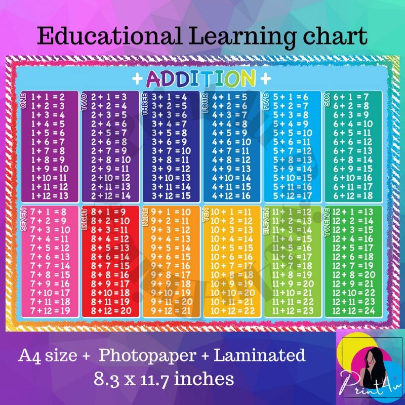 Addition kids learning chart laminated A4 | Shopee Philippines