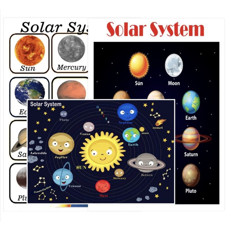 Solar System kids learning material Laminated waterproof | Shopee ...