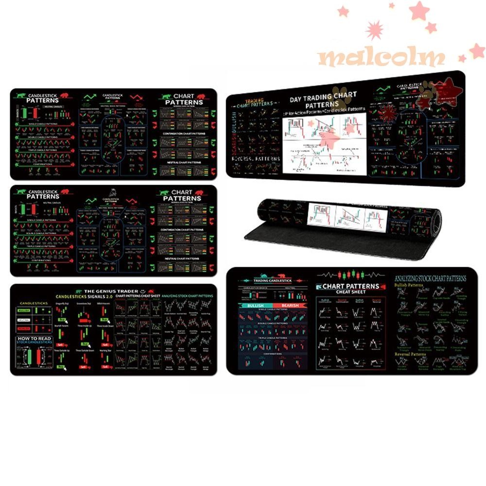 MALCOLM Chart Pattern Mouse Pad, Stock Market Chart Pattern Efficient ...