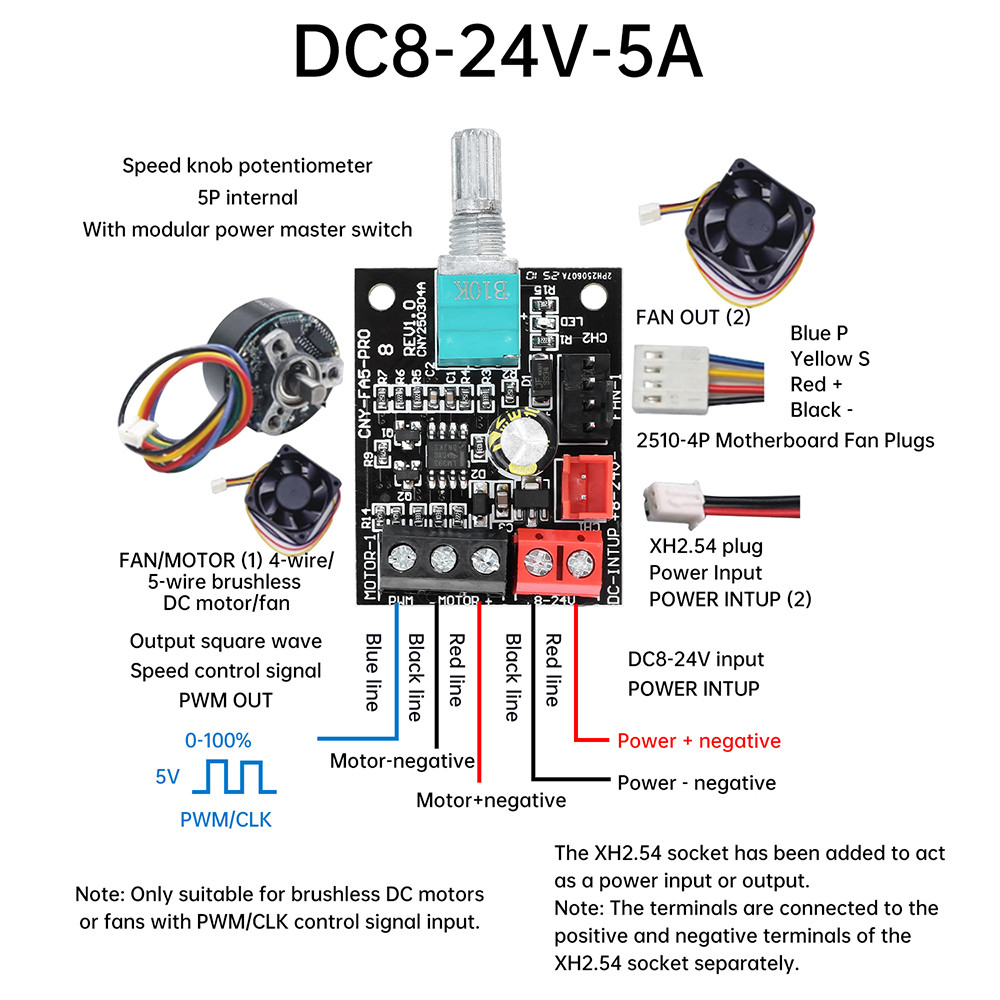 Pcbfun 4-Wire Violent Fan Speed Controller Brushless DC Motor PWM Speed ...