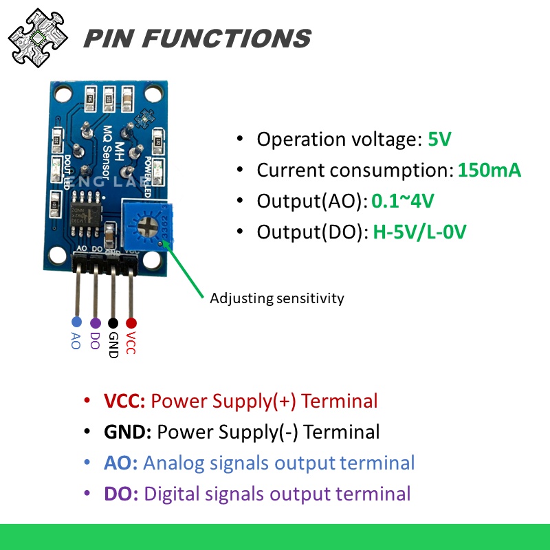 ENGLAB★MQ Series Gas Sensor Detection Modules for Gas Detection Smog ...