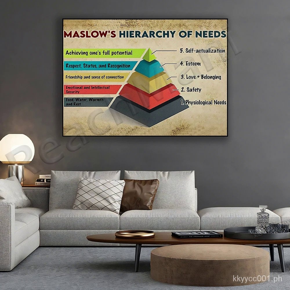 Maslow's Hierarchy of Needs Art Canvas Painting Poster Print Wall Art ...