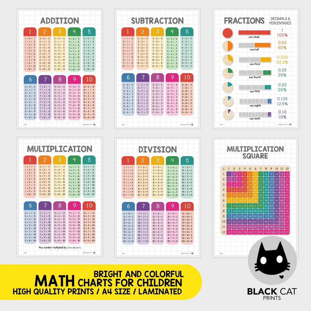 Math Educational Charts Poster for Kids (High Quality Prints / A4 Size