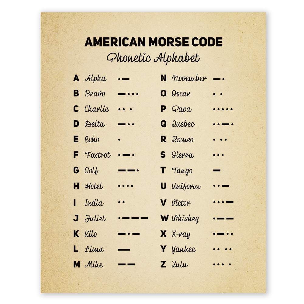 Phonetic Alphabet Poster A118 Military Decor Morse Code Wall Art