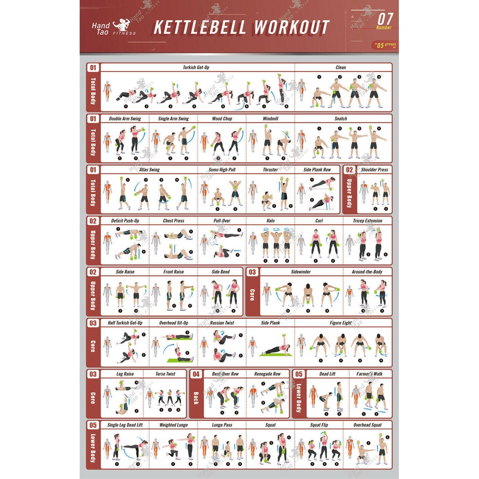 Kettlebell Workout Exercise Poster BodyBuilding Guide Fitness Gym Chart ...