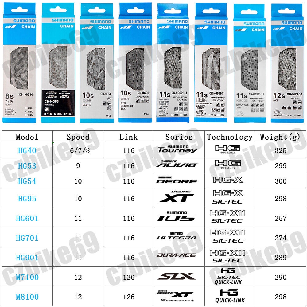 Shimano ranking groupset schnabelian mtb