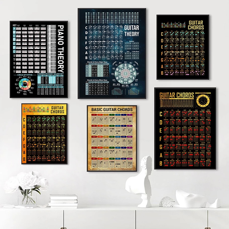 Nordic Piano Guitar Chord Theory Poster Chart Music Education ...