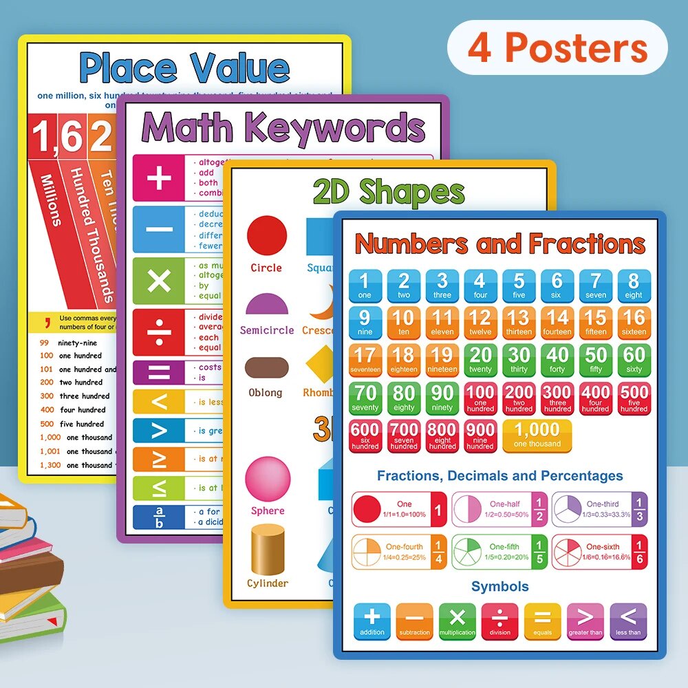 Educational Math Posters for Kids Teaching Aids Numbers Fractions Place ...