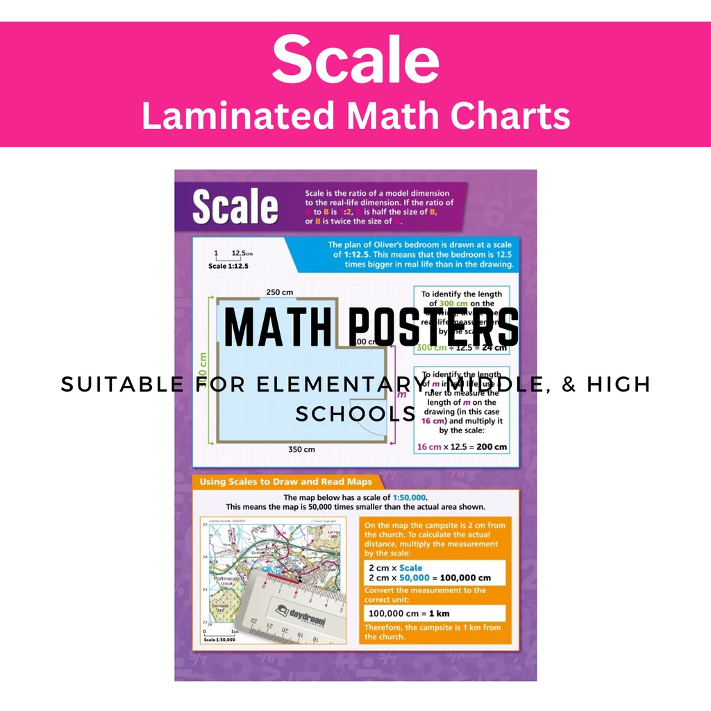 EDUCATIONAL MATH CHARTS SCALE MATH POSTERS CHARTS, BASIC MATH, A4 SIZE