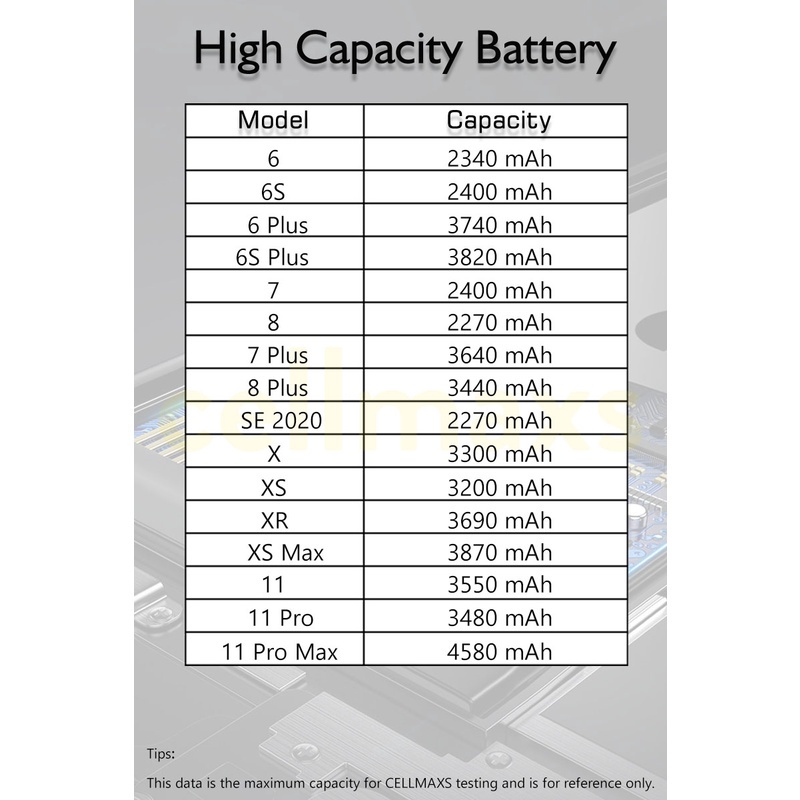 ♞Cellmaxs High Capacity 2200mAh 3100mAh 3400mAh Battery For 6 6s 7 8 ...