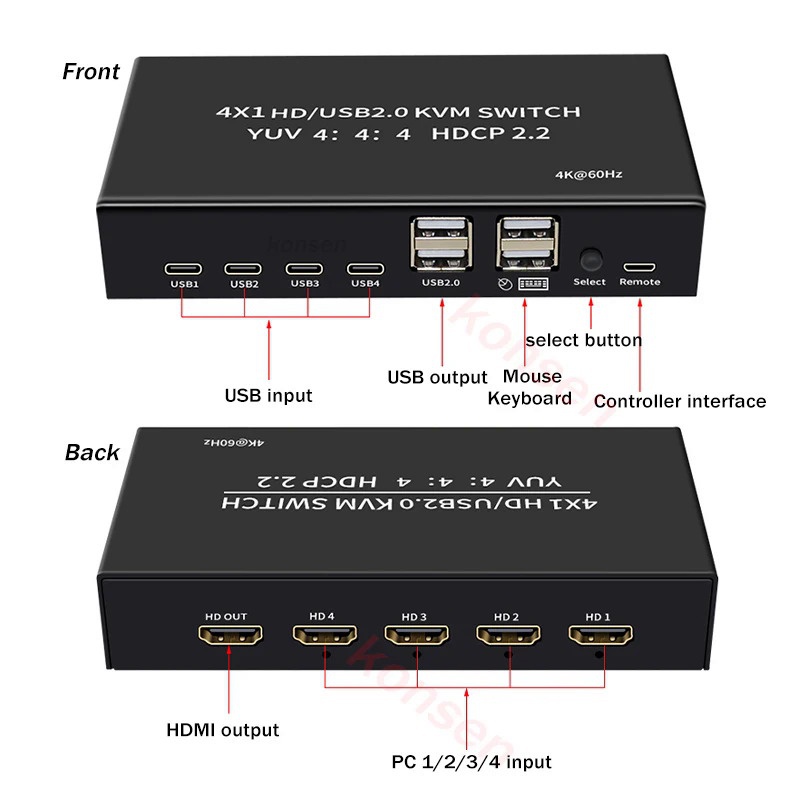 4K 60Hz HDMI KVM Switch 4x1 - 4-Port USB Hub for 4 Computers, Share ...