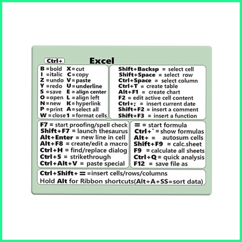 Keyboard Shortcuts Word/Excel Quick Reference Guide Keyboard Shortcut ...