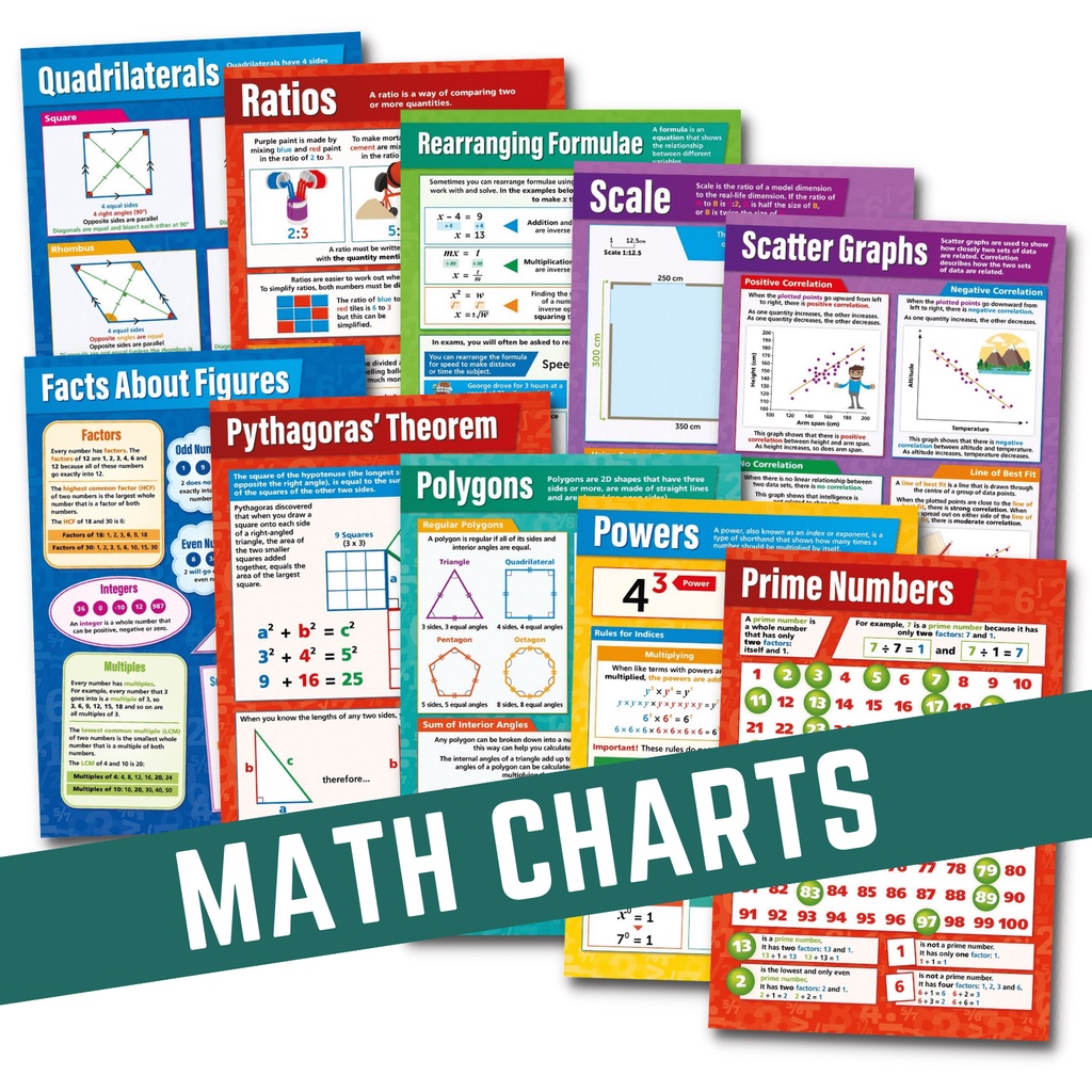 EDUCATIONAL LAMINATED MATH CHARTS REARRANGING FORMULAE MATH POSTERS ...
