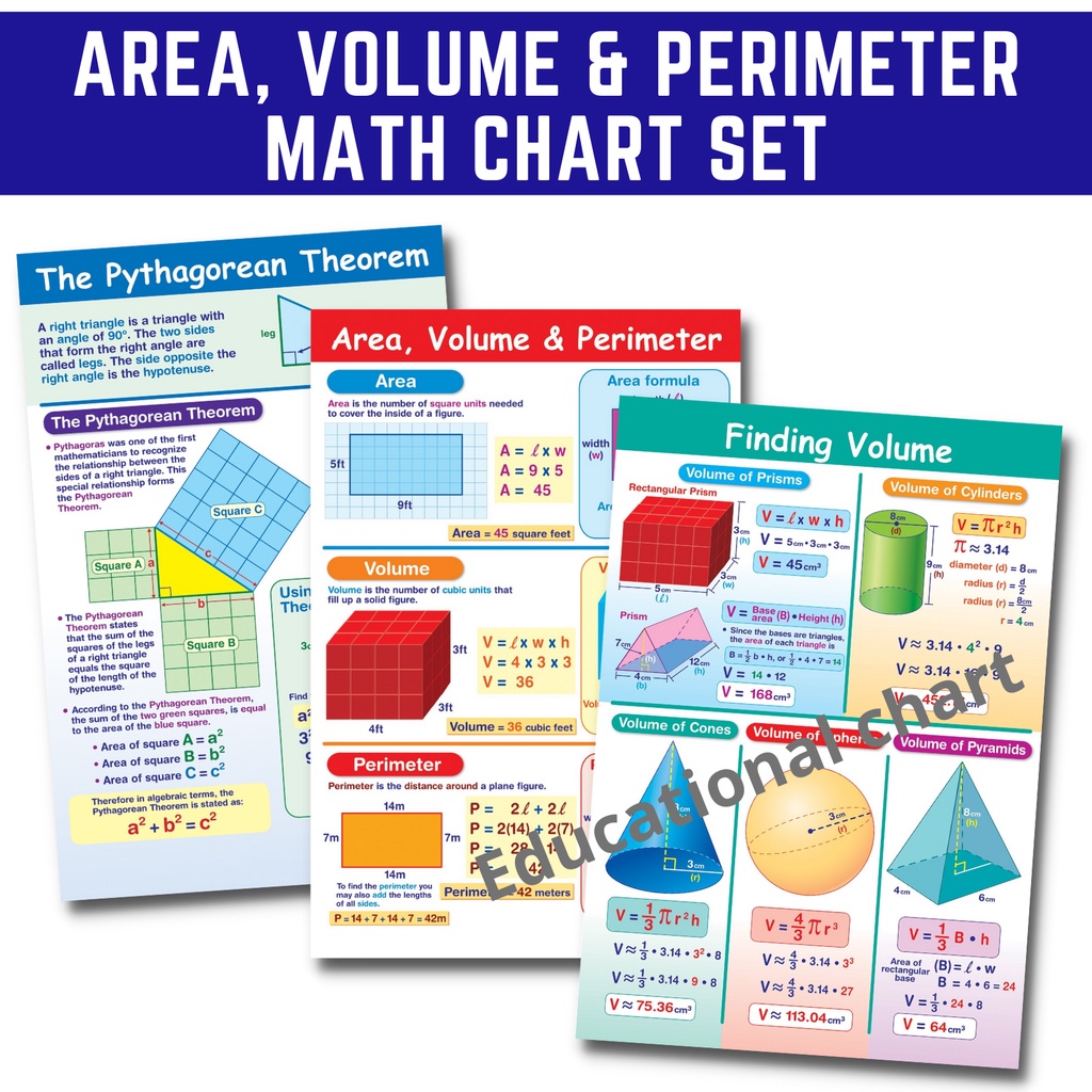 a4 LAMINATED MATH CHARTS AREA VOLUME PERIMETER , fractions decimals ...