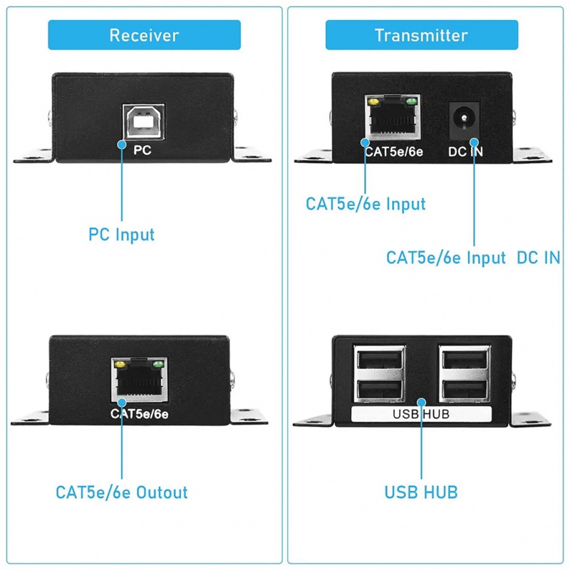 USB 2.0 Extender Cat5e USB Extender 4-poorts Over Ethernet – USB 2.0 Hub Tot 50 M Via CAT5e/6/7 Kabel | Plug & Play, Geen Drivers | Voor Webcam, Printer, Toetsenbord Max 50 Meter Via Cat5e/6/7 Kabel