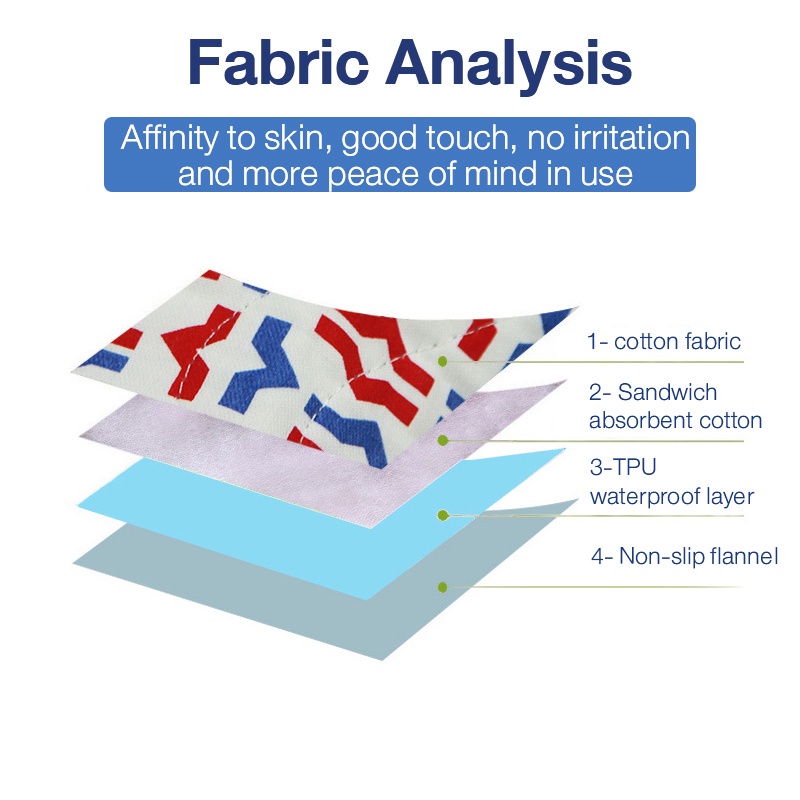 【hot sale】 【Available】 Reusable Underpad Washable Waterproof Kids Adult