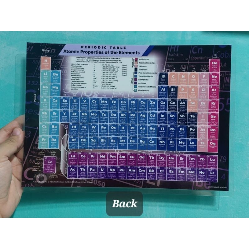 Periodic Table of Elements, Laminated A4 Size | Shopee Philippines