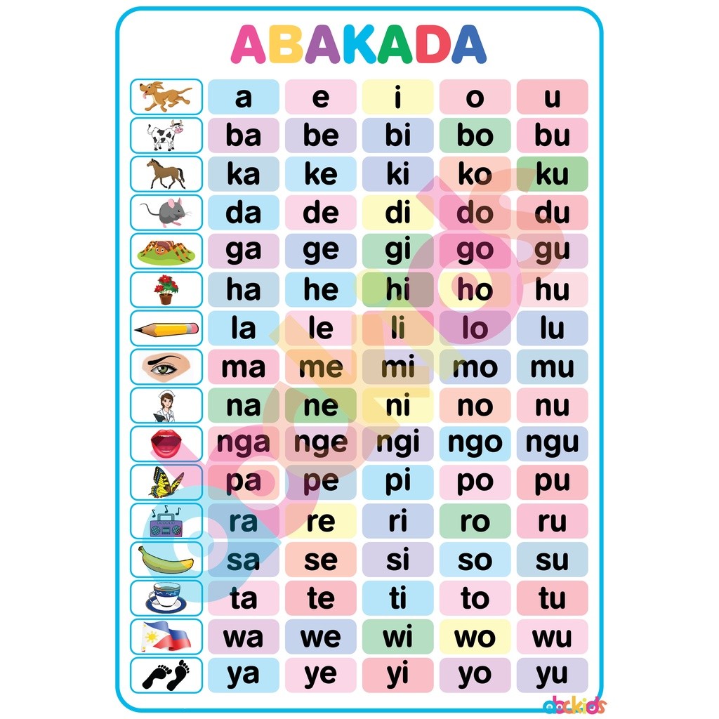 Learning Materials and Educational Charts For Kids - Laminated ...