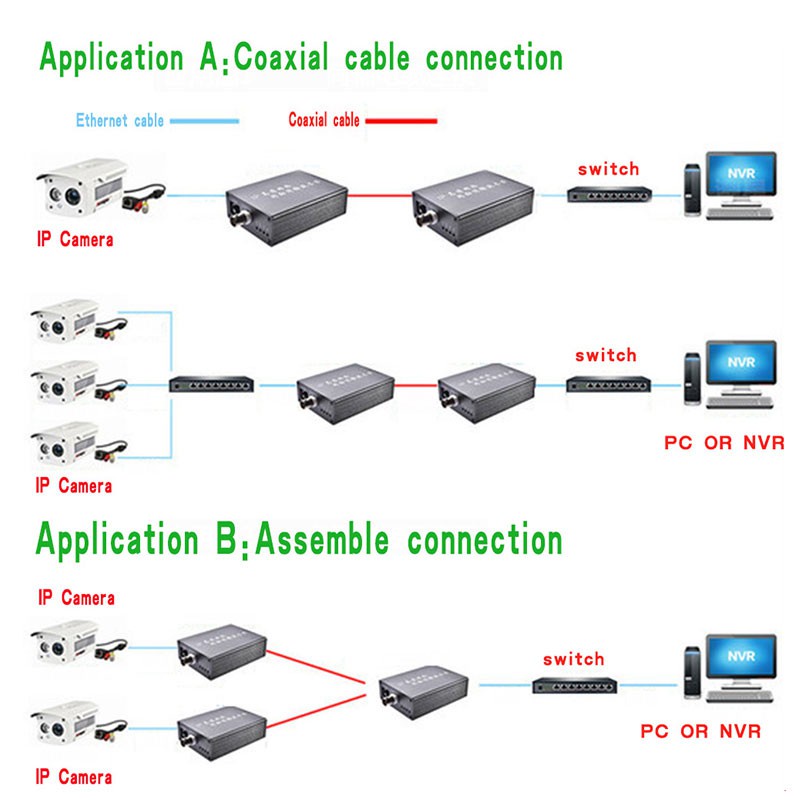 Cable Ahd Camera To Ip Converter Ip Camera To Dvr Converter Cat6