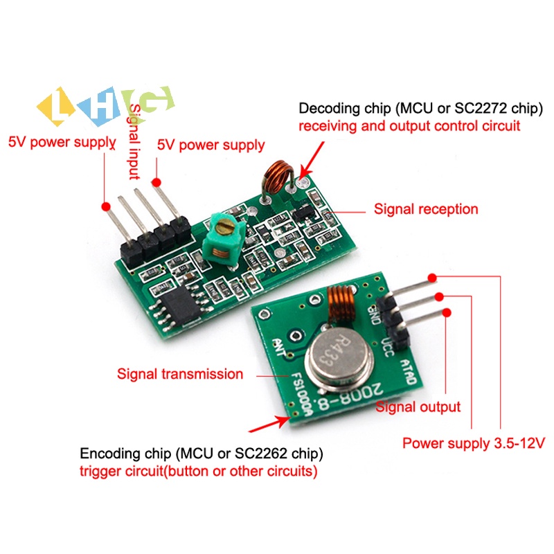 [LHG] 1Set 433Mhz RF Wireless Transmitter Module Receiver Kit 5V DC ...