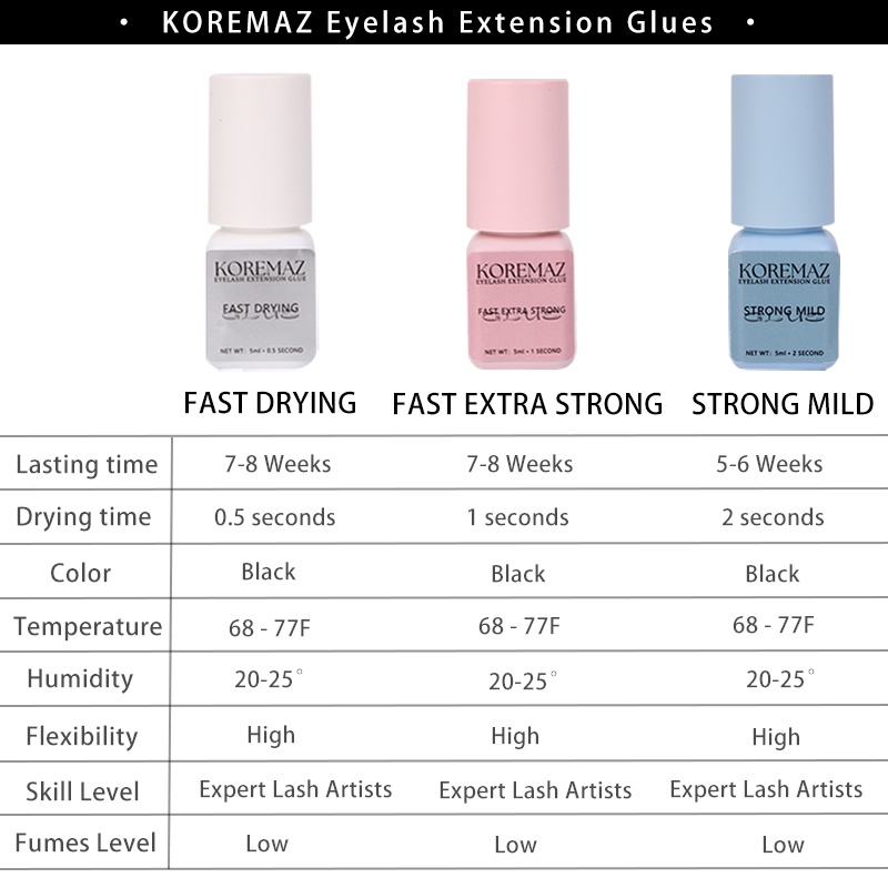 KOREMAZ 5ml 1 Second Quick Dry Strong Glue False Eyelash Extensions For ...