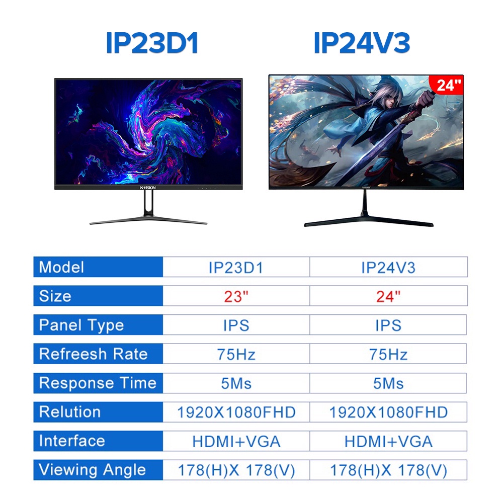 EasyPC | Nvision IP24V1 / IP24V3 / IP23D1/IP24V8 24 inch monitor IPS ...