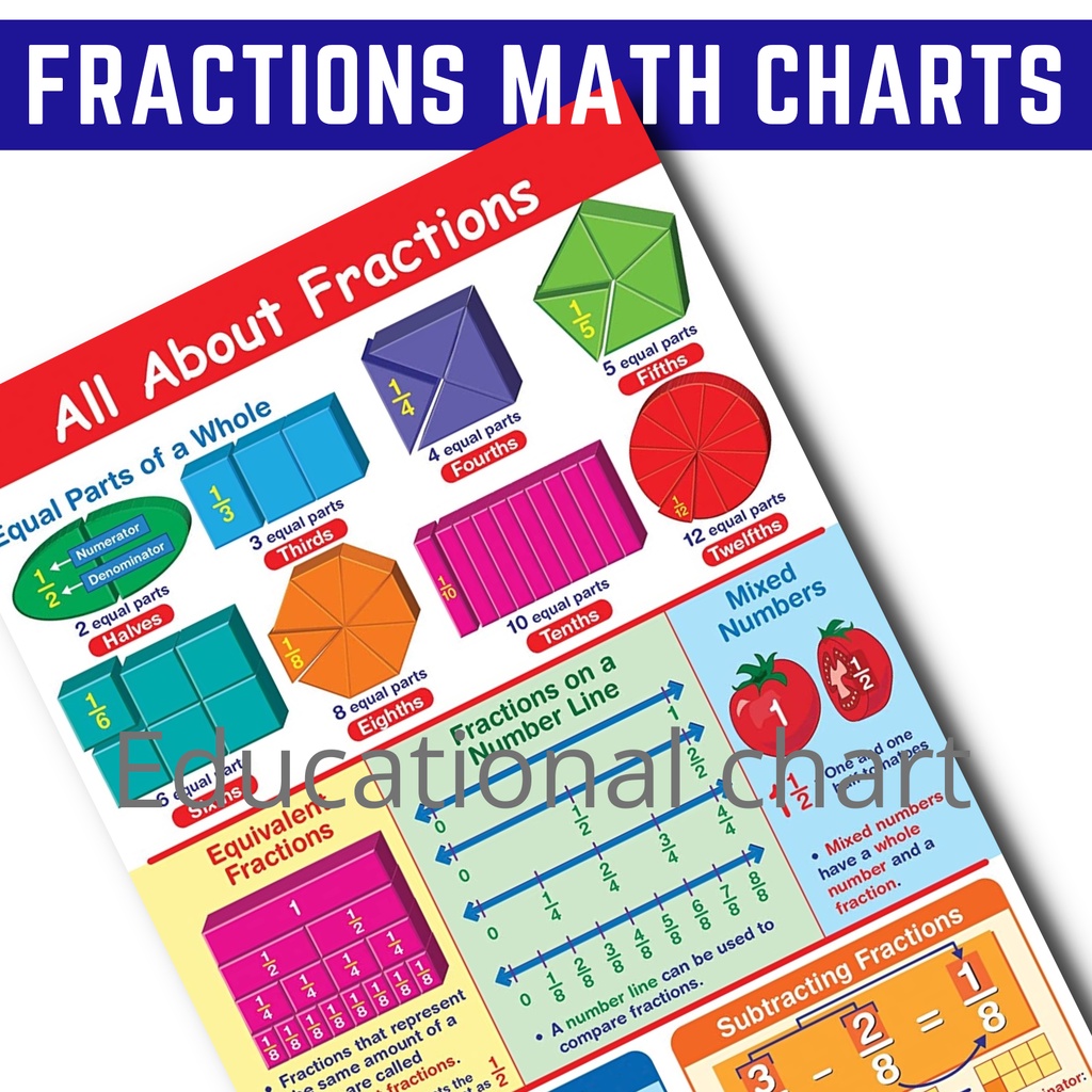 LAMINATED EDUCATIONAL MATH CHARTS FRACTIONS Chart for kids , A4 size ...