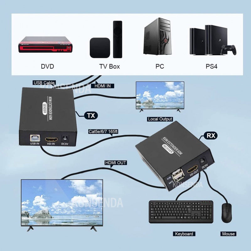 KVM Extender HDMI Over Cat5e/Cat6 150 Metri - Trasmissione 1080p Con USB Per Tastiera E Mouse, Supporto Loop Out, Per Ufficio E Home Theater