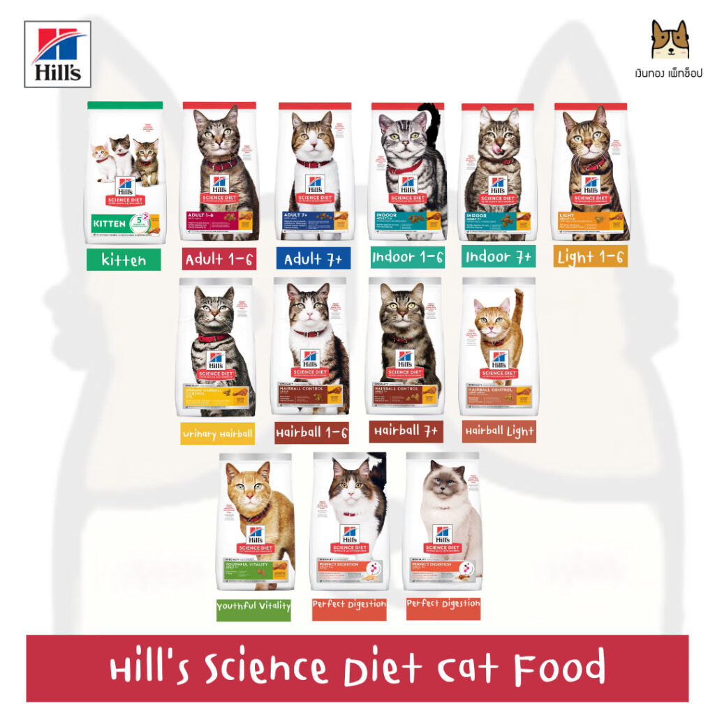 Hill's Science Diet Cat Hill Formulas For All Ages Cats. | Shopee ...