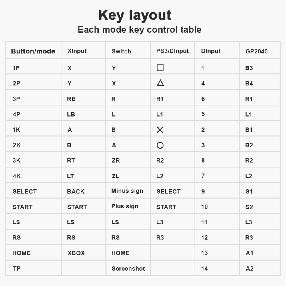 [Qcutable.ph] Pico Fighting Board Picoboot Keyboard Converter for PS3 ...