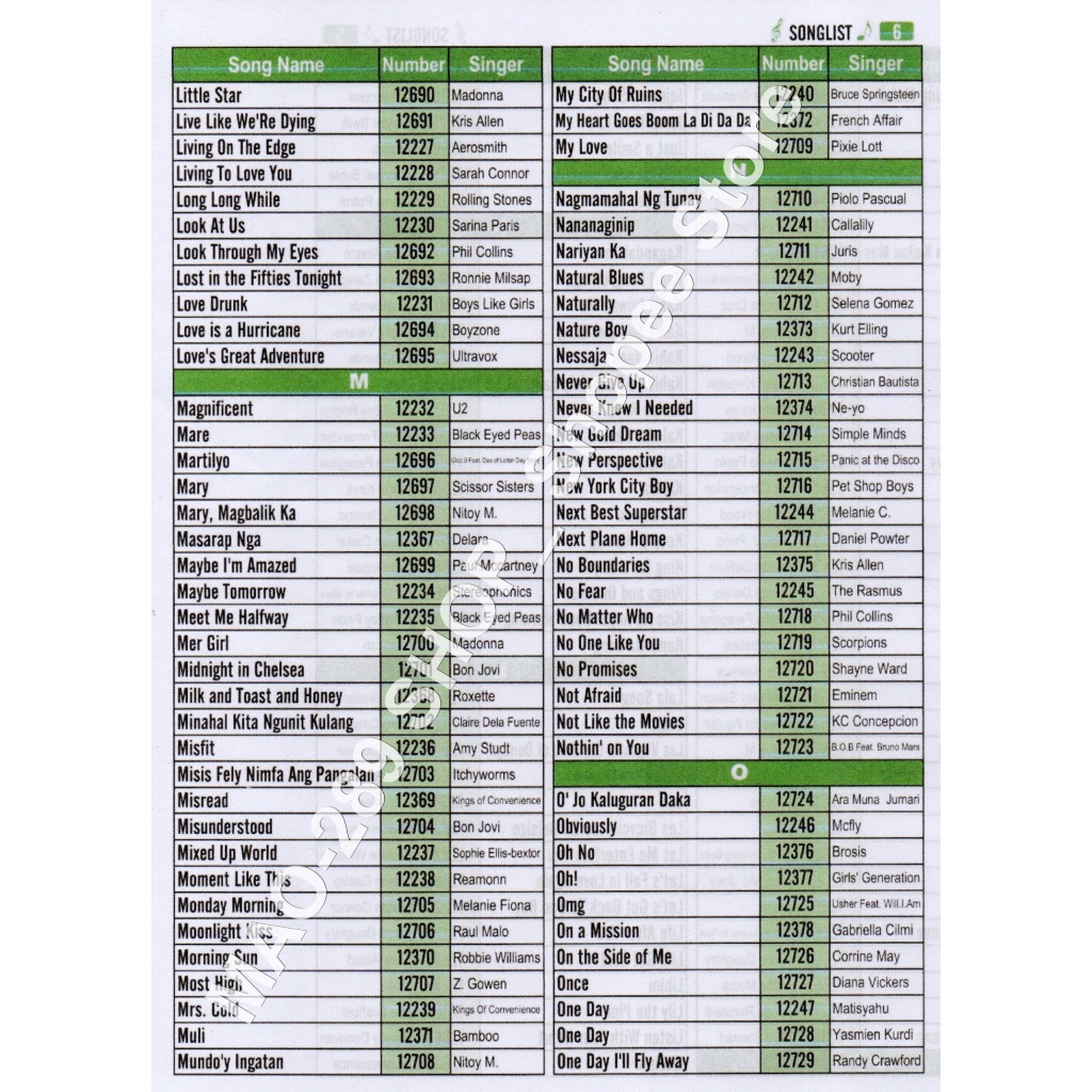 MIDI Karaoke Videooke CD DVD with Complete Songbook 8000+ Songs (DISC