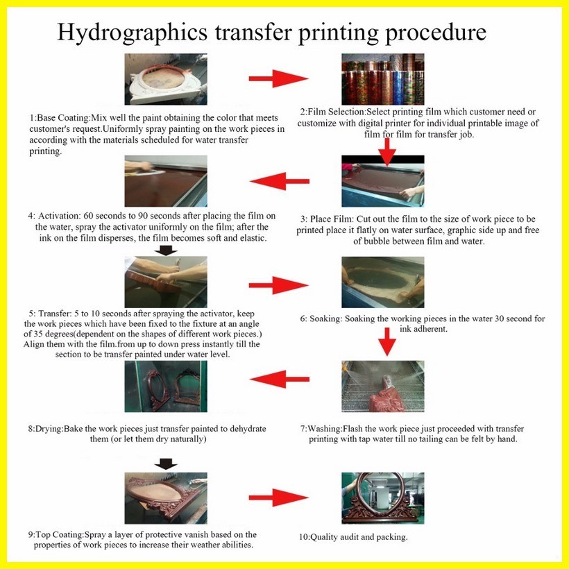 50*100cm Hex Carbon Hydrographic Water Transfer Hydro Dip Hydro Dipping ...