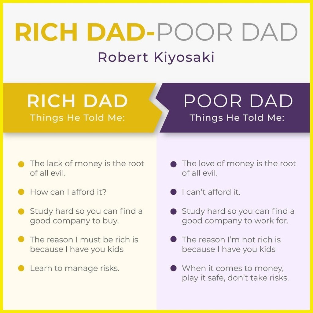 ♞rich Dad Poor Dad By Robert Kiyosaki The Subtle Art Of Not Giving A F