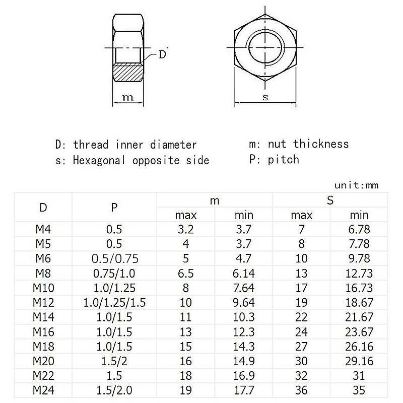 304 Stainless Steel Fine Thread Hex Hexagon Nut M4 M5 M6 M8 M10 M12 M14 ...