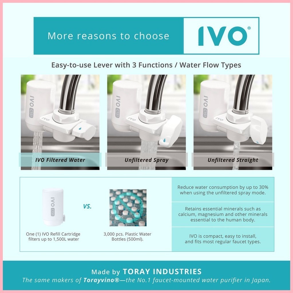 ☎ IVO C151 Faucet Mounted Water Purifier Cartridge 1500L Shopee
