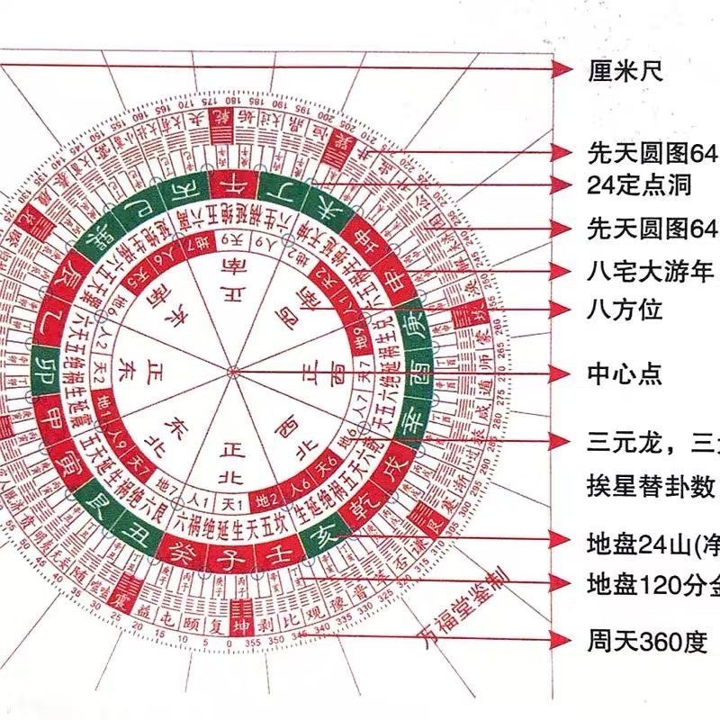 High-Precision Standing Ruler Transparent Twenty-Four Mountain Ruler ...