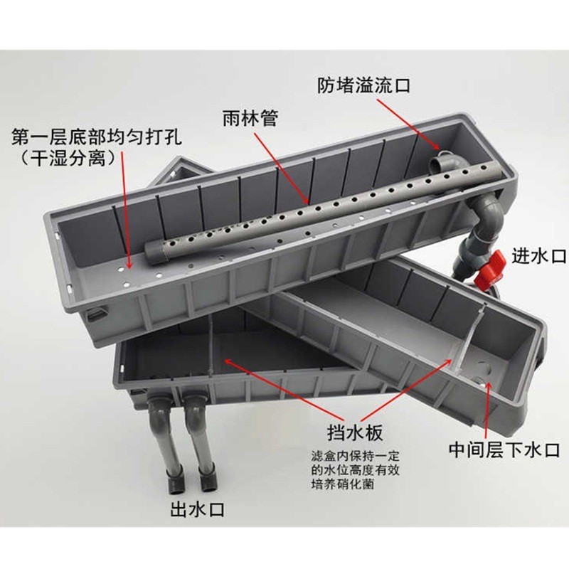 24 Hours Delivery BJ Filter Box MultiLayer Drip Overflow Filter Box