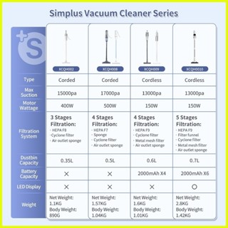 simplus - Best Prices and Online Promos - Feb 2024 | Shopee Philippines